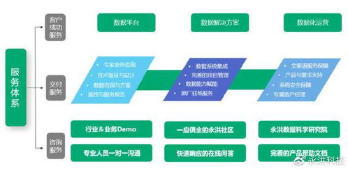 永洪科技榮登2022大數(shù)據(jù)獨角獸企業(yè)排行榜，技術(shù)服務(wù)引領(lǐng)行業(yè)創(chuàng)新