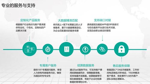 靈活用工模式在現(xiàn)代企業(yè)服務(wù)中的優(yōu)勢(shì)與價(jià)值探析