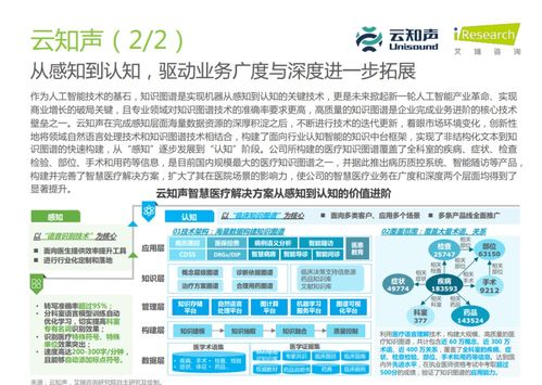 云知聲 入選醫(yī)療科技產(chǎn)業(yè)圖譜與企業(yè)典型案例，為上市之路再添籌碼